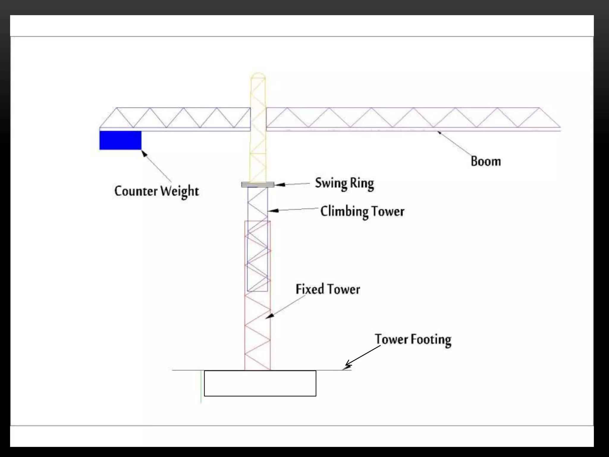 استانداردهای جهانی ایمنی تاورکرین؛ آنچه هر پیمانکار باید بداند