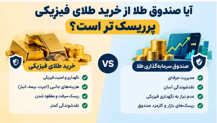 آیا صندوق طلا از خرید طلای فیزیکی پرریسک‌تر است؟
