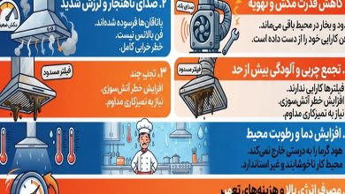 5 نشانه که سیستم هود صنعتی شما نیاز به نوسازی دارد!