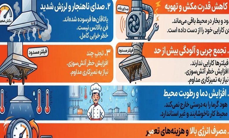 5 نشانه که سیستم هود صنعتی شما نیاز به نوسازی دارد!