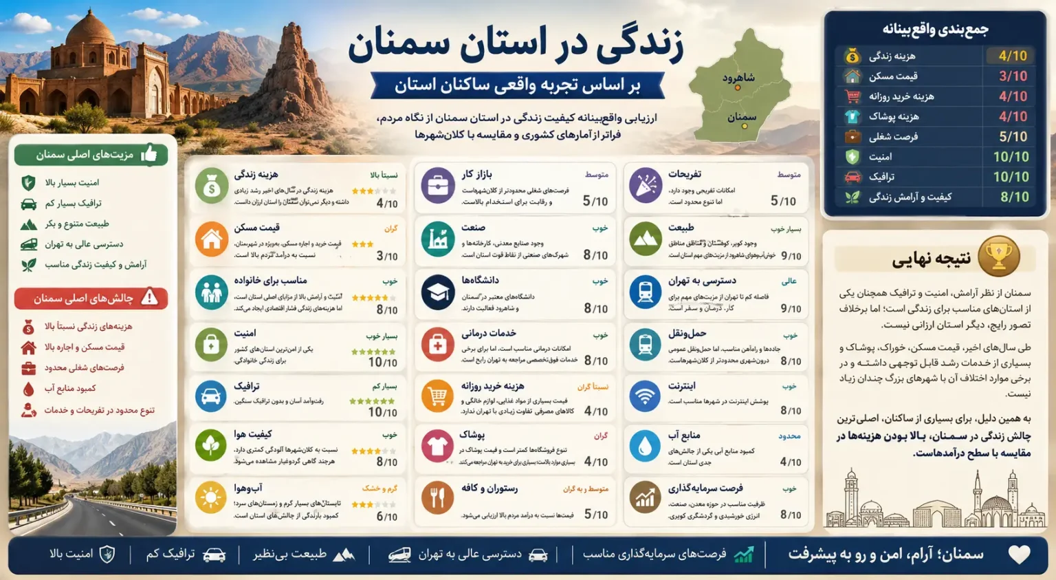 زندگی در استان  سمنان