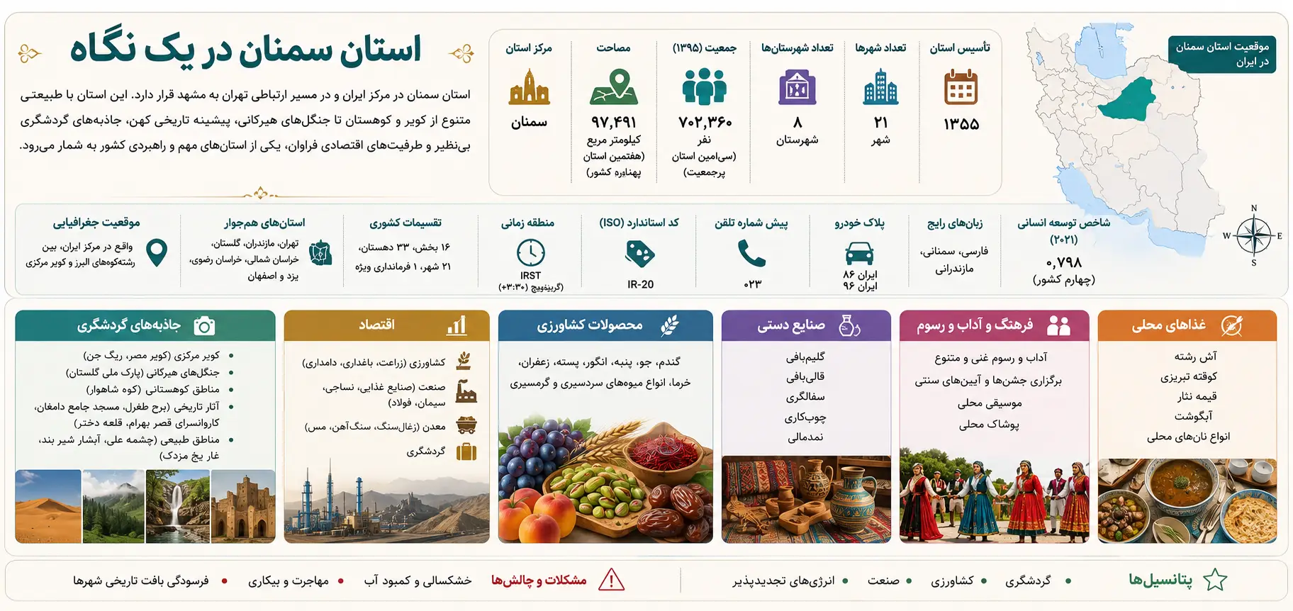 استان سمنان دریک نگاه